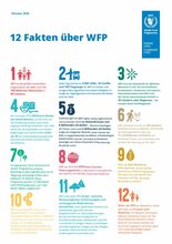 12 Fakten über WFP - 2020